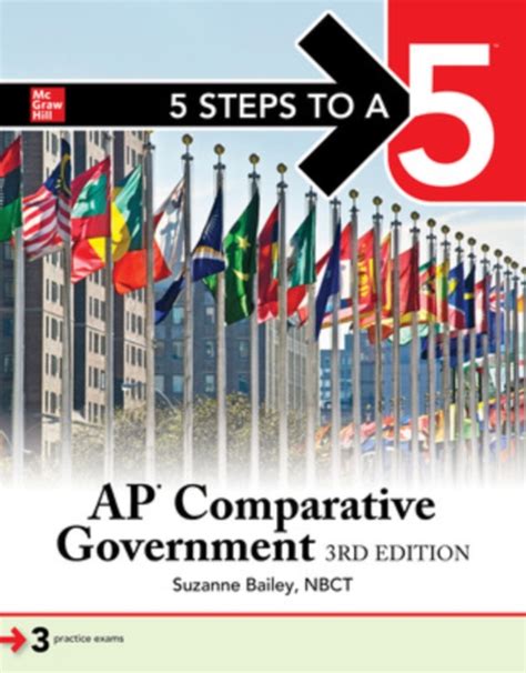 5 Tips For Mastering Ap Comparative Government With Spiegelman