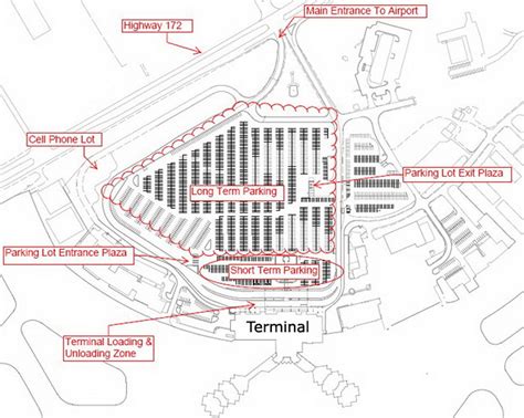 5 Tips For Parking At Green Bay Airport