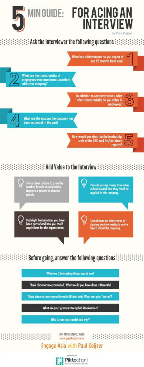 5 Tips To Ace An Rga Interview For Lead Security