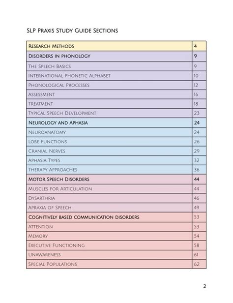 5 Tips To Ace Slp Praxis Practice Test