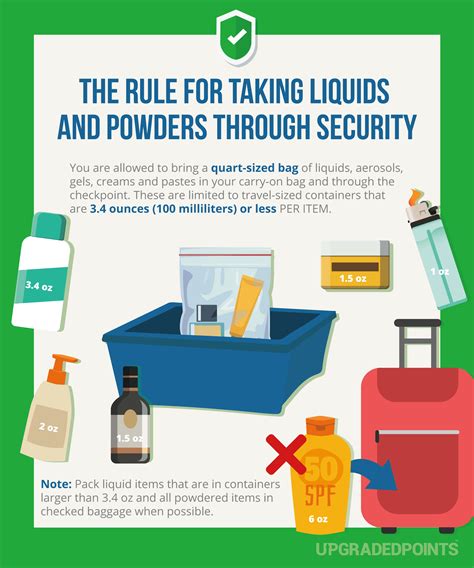 5 Tsa Rules For Liquids