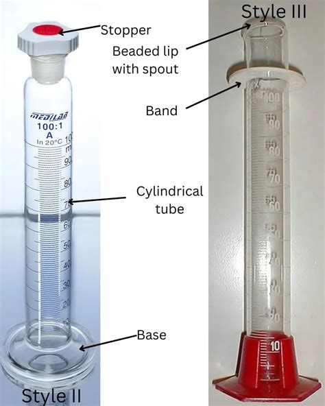 5 Uses For Graduated Cylinders In Measurement