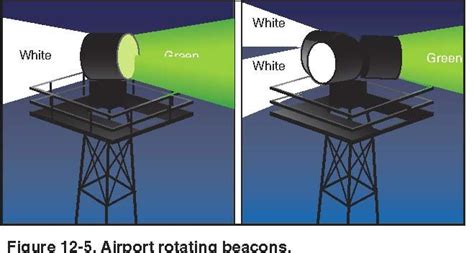 5 Uses Of Rotating Beacons At Airports