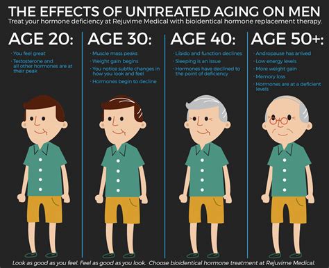 5 Ways Age Impacts Our Lives