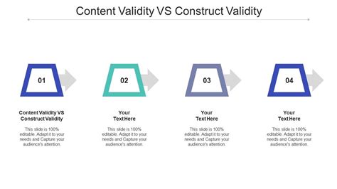 5 Ways Content Validity Differs From Construct Validity