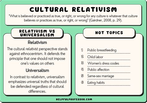 5 Ways Cultural Relativism Impacts Human Geography