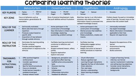 5 Ways Formal Theory Impacts Education