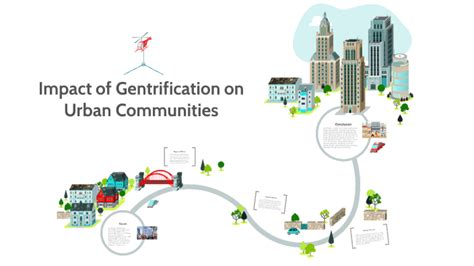 5 Ways Gentrification Impacts Urban Communities