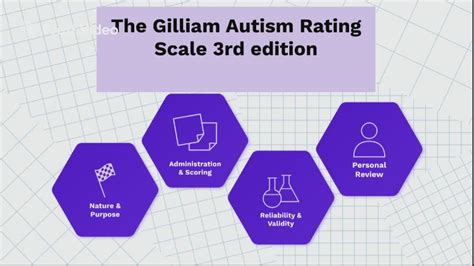 5 Ways Gilliam Autism Rating Scale Improves Diagnosis