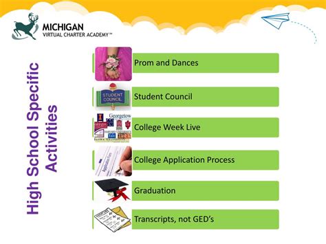 5 Ways Michigan Virtual Charter Academy Supports Students