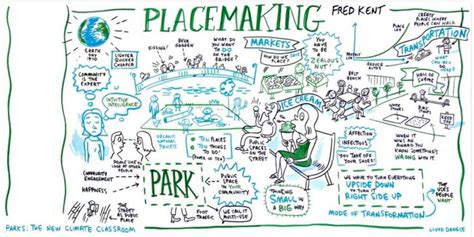 5 Ways Placemaking Shapes Ap Human Geography