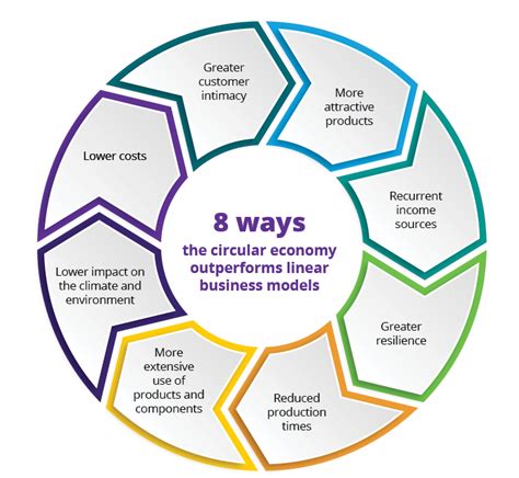 5 Ways Stratx Simulations Circular Pro Can Boost Business