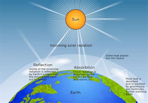 5 Ways The Sun Is A Producer