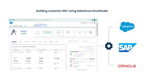 5 Ways To Access Specific Node In Omnistudio Datatable Records