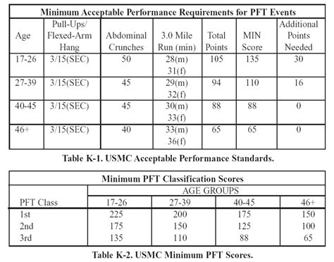 5 Ways To Boost Marine Corps Cutting Scores