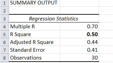 5 Ways To Calculate Beta Weights From Anova