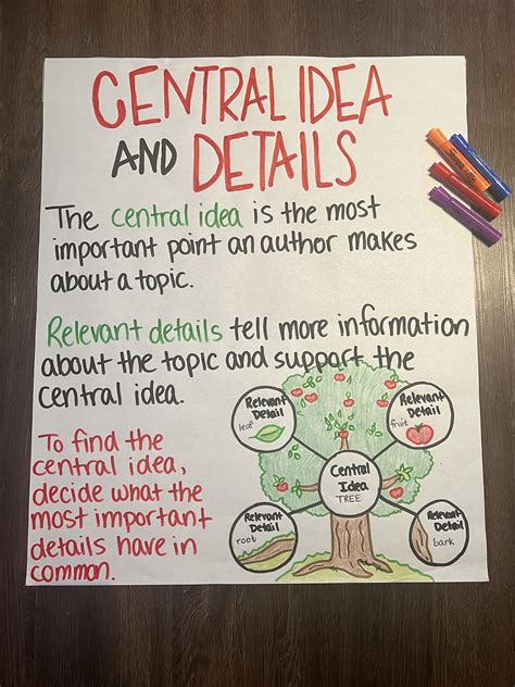 5 Ways To Create A Central Idea Anchor Chart