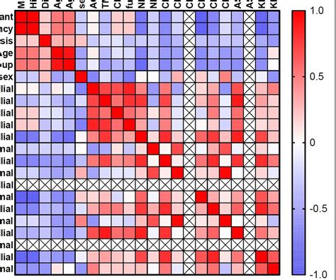 5 Ways To Create Correlation Matrix On Prism