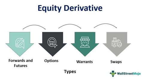 5 Ways To Excel As An Equity Derivatives Trading Summer Analyst