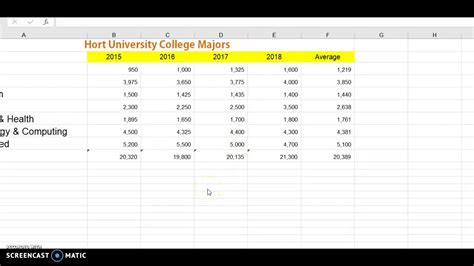 5 Ways To Excel In Lehman Colleges Abc Major