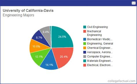 5 Ways To Explore Uc Davis My Degree