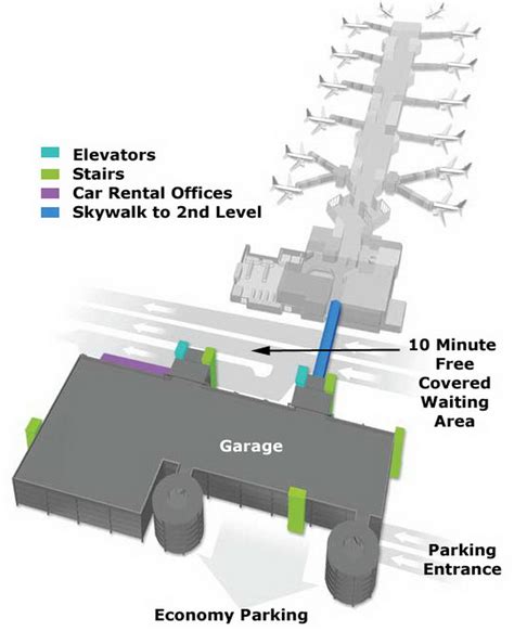 5 Ways To Find Cheap Airport Parking In Huntsville Al