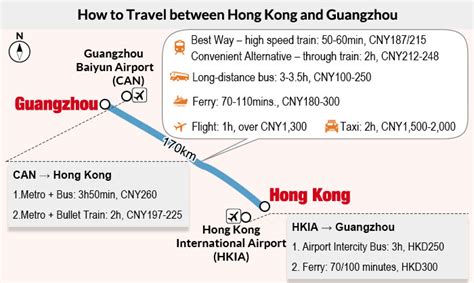 5 Ways To Get From Hong Kong Airport To Guangzhou