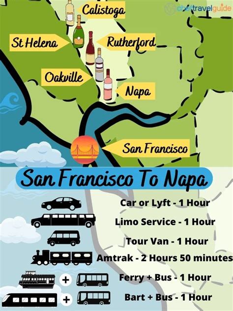 5 Ways To Get From Napa To San Francisco Airport