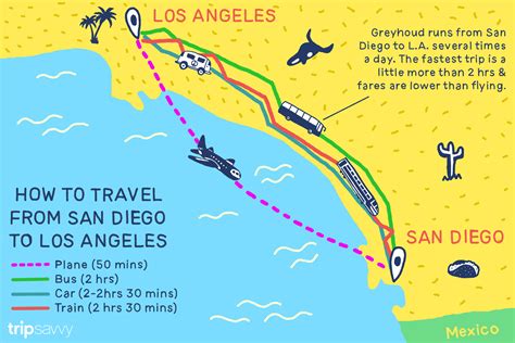 5 Ways To Get To San Diego From Lax