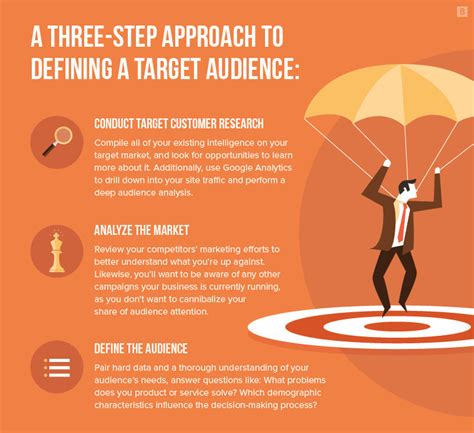 5 Ways To Identify Target Audience Effectively