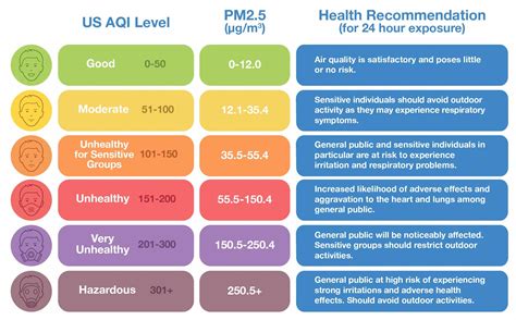 5 Ways To Improve Bakersfield Air Quality Index