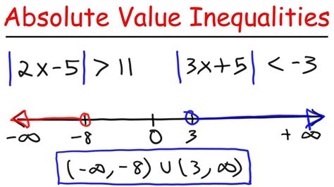 5 Ways To Master Absolute Value Inequalities