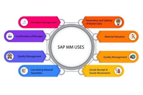 5 Ways To Master Anticipos In Sap Mm