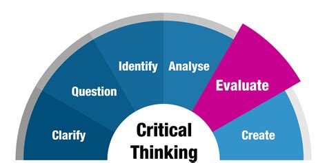 5 Ways To Master Self-Critical Evaluation Crosswords