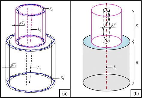 5 Ways To Measure Coaxiality Of Two Cylinders With Cmm