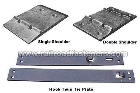 5 Ways To Meet Tie Plate Friction Requirements