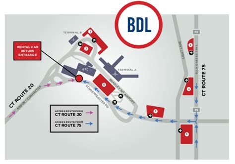 5 Ways To Navigate Alamo Bdl Airport