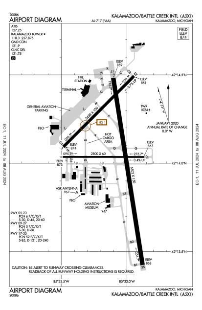 5 Ways To Navigate Battle Creek Airport Mi