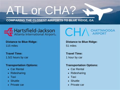 5 Ways To Navigate Blue Ridge Ga Airport