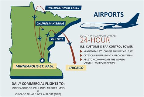 5 Ways To Navigate Ely Airport Mn