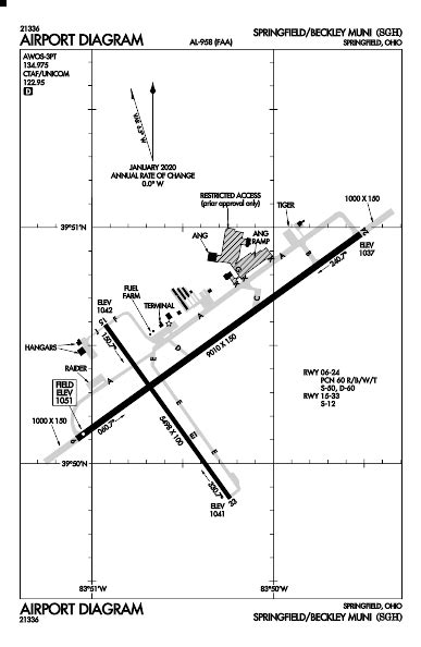 5 Ways To Navigate Springfield Municipal Airport