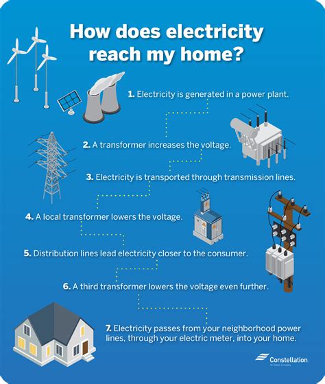 5 Ways To Power Your Home With Electric Authority