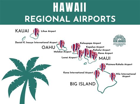 5 Ways To Reach Waikiki From The Nearest Airport