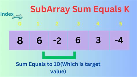 5 Ways To Solve Subarray Sum Equals K