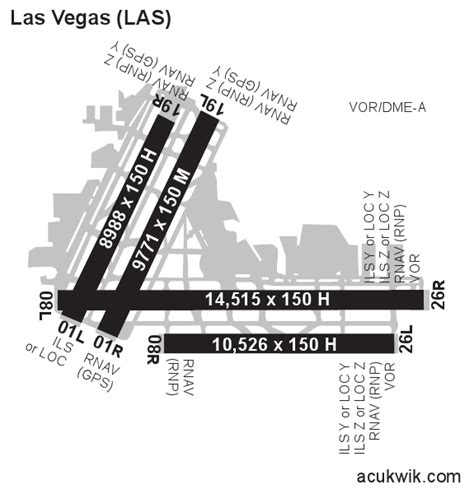 5 Ways To Understand Klas Airport Diagram