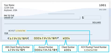 5 Ways To Use Wells Fargo Routing Number 122000247