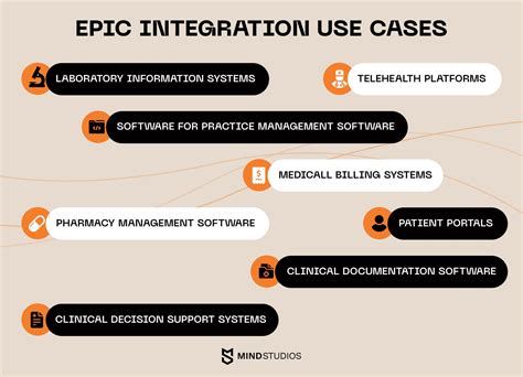 5 Ways Yale Physician One Epic Integration Enhances Care