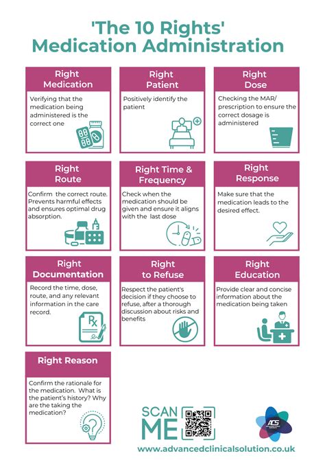 6 Rights Of Medication Administration: A Guide To Safety