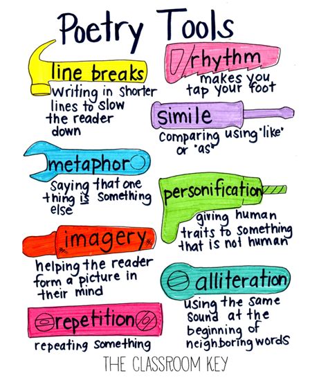 6 Shifts That Transform Poetry