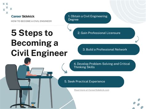 6 Steps To Uml Career In Civil Engineering